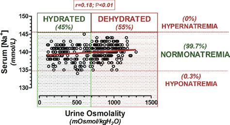 urine osmolality test bottle|urine osmolality vs osmolarity.